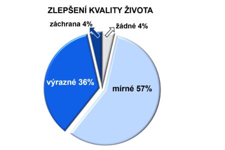 Statistika přínosů přepólování